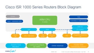 Cisco Router Block Diagram BRKARC-2881.pdf