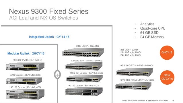 Brkarc 3454 In Depth And Personal With The Cisco Nexus 00 Fabric Brkarc 3454 In Depth And Personal With The Cisco Nexus 00 Fabric