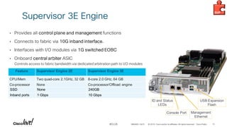 BRKARC-3470 - Nexus 7000 and 7700 Architecture.pdf