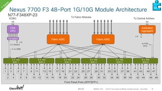 BRKARC-3470 - Nexus 7000 and 7700 Architecture.pdf