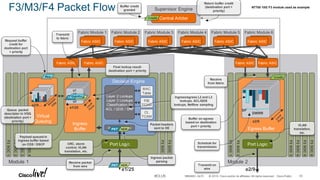 BRKARC-3470 - Nexus 7000 and 7700 Architecture.pdf