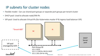 Ips Node Architecture of Cisco Container Platform: A new Enterprise Multi-Cloud ...