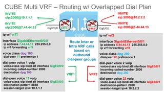 Outbound Interface Deploying SIP Trunks with Cisco Unified Border Element (CUBE/vCUBE ...