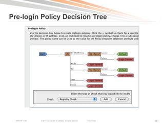 Pre-login Policy Decision Tree




  BRKCRT-1160   © 2011 Cisco and/or its affiliates. All rights reserved.   Cisco Public   111
 