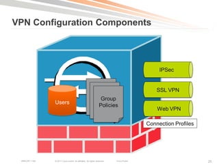 VPN Configuration Components




                                                                                              IPSec


                                                                                             SSL VPN
                                                                 Group
               Users
                                                                Policies
                                                                                             Web VPN

                                                                                         Connection Profiles




 BRKCRT-1160   © 2011 Cisco and/or its affiliates. All rights reserved.   Cisco Public                         25
 