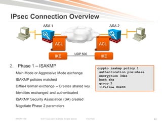 IPsec Connection Overview
                    ASA 1                                                                         ASA 2




                                      ACL                                                  ACL

                                                                    UDP 500
                                      IKE                                                   IKE

2. Phase 1 – ISAKMP                                                                        crypto isakmp policy 1
  Main Mode or Aggressive Mode exchange                                                     authentication pre-share
                                                                                            encryption 3des
  ISAKMP policies matched                                                                   hash sha
                                                                                            group 2
  Diffie-Hellman exchange – Creates shared key                                              lifetime 86400
  Identities exchanged and authenticated
  ISAKMP Security Association (SA) created
  Negotiate Phase 2 parameters


  BRKCRT-1160    © 2011 Cisco and/or its affiliates. All rights reserved.   Cisco Public                               43
 