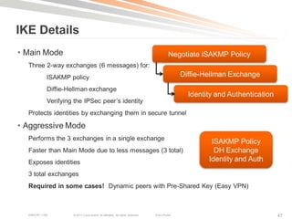 IKE Details
• Main Mode                                                                               Negotiate ISAKMP Policy
  Three 2-way exchanges (6 messages) for:
            ISAKMP policy                                                                      Diffie-Hellman Exchange
            Diffie-Hellman exchange
                                                                                                 Identity and Authentication
            Verifying the IPSec peer‘s identity
  Protects identities by exchanging them in secure tunnel

• Aggressive Mode
  Performs the 3 exchanges in a single exchange
                                                                                                        ISAKMP Policy
  Faster than Main Mode due to less messages (3 total)                                                   DH Exchange
  Exposes identities                                                                                   Identity and Auth

  3 total exchanges
  Required in some cases! Dynamic peers with Pre-Shared Key (Easy VPN)



  BRKCRT-1160        © 2011 Cisco and/or its affiliates. All rights reserved.   Cisco Public                                   47
 