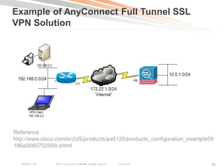 Example of AnyConnect Full Tunnel SSL
VPN Solution




Reference
http://www.cisco.com/en/US/products/ps6120/products_configuration_example09
186a0080702999.shtml


   BRKCRT-1160   © 2011 Cisco and/or its affiliates. All rights reserved.   Cisco Public   82
 