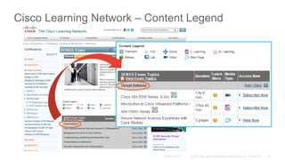 Cisco Learning Network – Content Legend
 