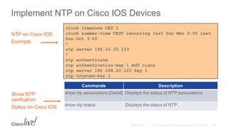 Implement NTP on Cisco IOS Devices
NTP on Cisco IOS
Example
clock timezone CET 1
clock summer-time CEST recurring last Sun Mar 2:00 last
Sun Oct 3:00
!
ntp server 192.16.20.123
!
ntp authenticate
ntp authentication-key 1 md5 cisco
ntp server 192.168.20.123 key 1
ntp trusted-key 1
Commands Description
show ntp associations [Detail] Displays the status of NTP associations
show ntp status Displays the status of NTP
Show NTP
verification
Status on Cisco IOS
 