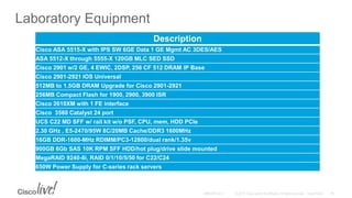 Laboratory Equipment
Description
Cisco ASA 5515-X with IPS SW 6GE Data 1 GE Mgmt AC 3DES/AES
ASA 5512-X through 5555-X 120GB MLC SED SSD
Cisco 2901 w/2 GE, 4 EWIC, 2DSP, 256 CF 512 DRAM IP Base
Cisco 2901-2921 IOS Universal
512MB to 1.5GB DRAM Upgrade for Cisco 2901-2921
256MB Compact Flash for 1900, 2900, 3900 ISR
Cisco 2610XM with 1 FE interface
Cisco 3560 Catalyst 24 port
UCS C22 MD SFF w/ rail kit w/o PSF, CPU, mem, HDD PCIe
2.30 GHz , E5-2470/95W 8C/20MB Cache/DDR3 1600MHz
16GB DDR-1600-MHz RDIMM/PC3-12800/dual rank/1.35v
900GB 6Gb SAS 10K RPM SFF HDD/hot plug/drive slide mounted
MegaRAID 9240-8i, RAID 0/1/10/5/50 for C22/C24
650W Power Supply for C-series rack servers
 