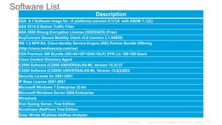Software List
Description
ASA 9.1 Software image for –X platforms (version 9.1(1)4 with ASDM 7.1(2))
ASA 5515-X Botnet Traffic Filter
ASA 5500 Strong Encryption License (3DES/AES) (Free)
AnyConnect Secure Mobility Client v3.0 (version 3.1.04059)
ISE 1.2 NFR Kit. Cisco Identity Service Engine (ISE) Partner Bundle Offering
(http://cisco.mediuscorp.com/ise)
ESA Premium SW Bundle (AS+AV+OF+ENC+DLP) SYR Lic 100-199 Users
Cisco Context Directory Agent
C2900 Software (C2900-UNIVERSALK9-M), Version 15.3(1)T
C3560 Software (C3560E-UNIVERSALK9-M), Version 15.0(2)SE2
Security License for 2901-2951
IP Base License 2901-2951
Microsoft Windows 7 Enterprise 32-bit
Microsoft Windows Server 2008 Enterprise
Wireshark
Kiwi Syslog Server, Free Edition
Scrutinizer (NetFlow) Trial Edition
Solar Winds REaltime Netflow Analyzer
 