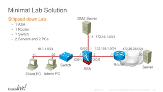 Minimal Lab Solution
Stripped down Lab
• 1 ASA
• 1 Router
• 1 Switch
• 2 Servers and 2 PCs
Client PC Admin PC
ASA Server
DMZ Server
10.0.1.0/24
172.16.1.0/24
192.168.1.0/24 172.26.26.0/24
.20
.1
.2
.11
.1 .1 .50
Router
Gi0/0Gi0/1
Gi0/2
.1.10
Switch
 