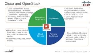© 2016 Cisco and/or its affiliates. All rights reserved. Cisco Public 14
Cisco and OpenStack
• Cisco Validated Designs
• Work closely and jointly
with customers to design
and build OpenStack
environment
• OpenStack based Global
Intercloud hosted across
Cisco and partners data
centers
• Cisco Metapod (MetaCloud +
Piston)
• Neutron/Cinder/Ironic
Plugins/Drivers for Cisco
infrastructure – Nexus, APIC,
CSR1K, ASR1K, UCS
• Cisco Applications on
OpenStack
• Code contributions across
several services – Network.
Compute, Dashboard, Storage,
Containers, Deployment
Community
Participation
Engineering
Partners/
Customers
Cloud
Services
• Incubating new OpenStack
related Projects – GBP,
PlaceWise, VMTP
BRKDCT-2445
 