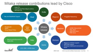 © 2016 Cisco and/or its affiliates. All rights reserved. Cisco Public
• Kloudbuster
• VMTP
• Group Based Policy
15
Mitaka release contributions lead by Cisco
Mitaka
release
Kolla
Magnum
Neutron
Horizon
Ironic
Rally
Cisco
lead
Projects
Heat
• UCSM, Nexus driver
• ODL driver
• ASR1000 driver
• PNR driver
• Bay and BayModel Support
• UCS CIMC, UCSM driver
• Benchmarks/Scenarios for
Swift APIs
• Magnum container support
• ASR1000 support
• Developer dashboard and preview
panel
• Kolla PTL
• Upgrade and Reconfigure actions
• Security/TLS
• Pluggable Networking
BRKDCT-2445
 