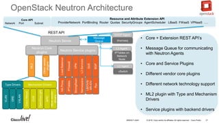 © 2016 Cisco and/or its affiliates. All rights reserved. Cisco Public
OpenStack Neutron Architecture
Neutron Server
REST API
Neutron Core
plugins
Neutron Service plugins
• Core + Extension REST API’s
• Message Queue for communicating
with Neutron Agents
• Core and Service Plugins
• Different vendor core plugins
• Different network technology support
• ML2 plugin with Type and Mechanism
Drivers
• Service plugins with backend drivers
Core API
Network Port Subnet
Resource and Attribute Extension API
ProviderNetwork PortBinding Router Quotas SecurityGroups AgentScheduler LBaaS FWaaS VPNaaS ….
Type Drivers Mechanism Drivers
VLAN
GRE
VXLAN
CiscoNexus
OVS
OpenDayLight
APIC
Morevendor
drivers
ML2
Othervendor
plugins
DHCP Agent
L3 Agent
Message
Queue
IPTables on
Network
Node
L2 Agent
vSwitch
dnsmasq
BRKDCT-2445 21
LoadBalancer
Firewall
VPN
HAProxy
IPTables
StrongSwan
L3ServicesNamespace
QoS
BGP
LB/OVS/
SR-IOV
Ryu
 