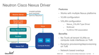 © 2016 Cisco and/or its affiliates. All rights reserved. Cisco Public
VM on a Compute
Nodes
Neutron Cisco Nexus Driver
Neutron Server
Neutron Core
plugin (ML2)
Cisco Nexus Driver
Ncclient
Nexus
Nova
Compute Nodes
create/update
port request
sent to Neutron
Features
• Works with multiple Nexus platforms
• VLAN configuration
• VXLAN configuration
̶ Nexus_VXLAN Type Driver
̶ Multicast
̶ VLAN to VNI association
Benefits
• No Trunk all tenant VLANs on
compute node interfaces on ToR
• Dynamic provisioning/deprovisioning
on ToR
• Network based overlays
Nexus ToR
VM VM
netconf
BRKDCT-2445 31
 