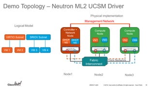 © 2016 Cisco and/or its affiliates. All rights reserved. Cisco Public
Demo Topology – Neutron ML2 UCSM Driver
VIRTIO Subnet SRIOV Subnet
VM 1
Tenant A
VM 2 VM 3
Logical Model
Physical implementation
Compute
Node
Compute
Node
VM1
Controller +
Network
Node
VM2 VM4
vswitch/VM-FEX vswitch/VM-FEXvswitch
Data Network
Management Network
34
DHCP
NS
DHCP
NS
Node1 Node2 Node3
Fabric
Interconnect
VM 4
VM3
BRKDCT-2445
Fabric
Interconnect
 