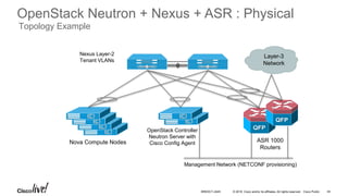 © 2016 Cisco and/or its affiliates. All rights reserved. Cisco Public 44
OpenStack Neutron + Nexus + ASR : Physical
Topology Example
Layer-3
Network
ASR 1000
Routers
OpenStack Controller
Neutron Server with
Cisco Config AgentNova Compute Nodes
Nexus Layer-2
Tenant VLANs
Management Network (NETCONF provisioning)
BRKDCT-2445
 