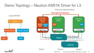 © 2016 Cisco and/or its affiliates. All rights reserved. Cisco Public 48
Demo Topology – Neutron ASR1K Driver for L3
Private Subnet Private1 Subnet
VM 1
Tenant A
VM 2
Logical Model
Physical implementation
Compute
Node
Compute
Node
VM1
Controller +
Network
Node
VM2
vswitch vswitchvswitch
Data Network
Management Network
DHCP
NS
DHCP
NS
Node 1 Node 2 Node 3
Nexus
Router
BRKDCT-2445
ASR1KASR1K
Nexus
Port-Channel 10, 11
 