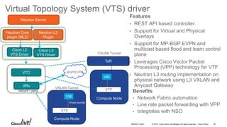 © 2016 Cisco and/or its affiliates. All rights reserved. Cisco Public
Virtual Topology System (VTS) driver
XRv
Compute Node
Features
• REST API based controller
• Support for Virtual and Physical
Overlays
• Support for MP-BGP EVPN and
multicast based flood and learn control
plane
• Leverages Cisco Vector Packet
Processing (VPP) technology for VTF
• Neutron L3 routing implementation on
physical network using L3 VXLAN and
Anycast Gateway
REST
Compute Node
VM
VTC
VTF
VTF
BGP/EVPN
VXLAN Tunnel
Vhost socket
netconf / yang
BRKDCT-2445 54
ToR
VM
Neutron Core
plugin (ML2)
Cisco L2
VTS Driver
Cisco L3
VTS Driver
Neutron L3
Plugin
VXLAN Tunnel
Neutron Server
Benefits
• Network Fabric automation
• Line rate packet forwarding with VPP
• Integrates with NSO
 