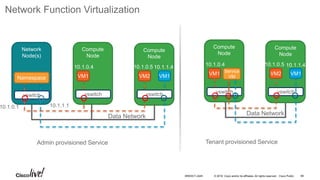 © 2016 Cisco and/or its affiliates. All rights reserved. Cisco Public
Network Function Virtualization
Tenant A
Compute
Node
Compute
Node
VM1
Network
Node(s)
VM2 VM1
vswitch vswitchvswitch
Data Network
Namespace
10.1.0.4 10.1.0.5
10.1.0.1 10.1.1.1
10.1.1.4
Admin provisioned Service
Compute
Node
Compute
Node
VM1 VM2 VM1
vswitch vswitch
Data Network
10.1.0.4 10.1.0.5
Tenant provisioned Service
Service
VM
10.1.1.4
66BRKDCT-2445
 