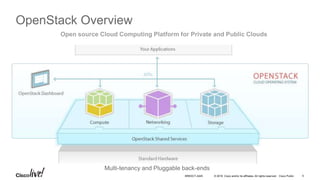 © 2016 Cisco and/or its affiliates. All rights reserved. Cisco Public 5
OpenStack Overview
Open source Cloud Computing Platform for Private and Public Clouds
BRKDCT-2445
Multi-tenancy and Pluggable back-ends
 