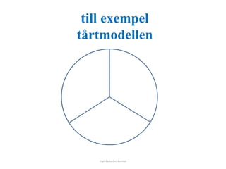 till exempel 
tårtmodellen 
Inger Bäckström, Burträsk 
 