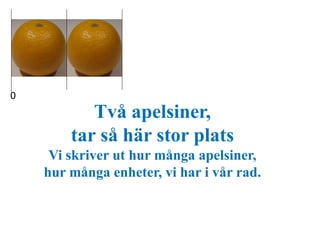 0 
Två apelsiner, 
tar så här stor plats 
Vi skriver ut hur många apelsiner, 
hur många enheter, vi har i vår rad. 
 