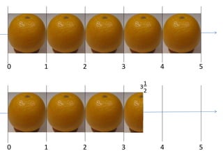 0 1 2 3 4 5 
1 
2 
3 
0 1 2 3 4 5 
 