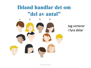 Ibland handlar det om 
”del av antal” 
1 2 3 4 
Inger Bäckström, Burträsk 
Jag sorterar 
i fyra delar 
 