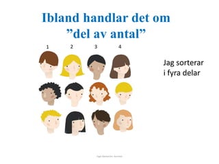 Ibland handlar det om 
”del av antal” 
1 2 3 4 
Inger Bäckström, Burträsk 
Jag sorterar 
i fyra delar 
 