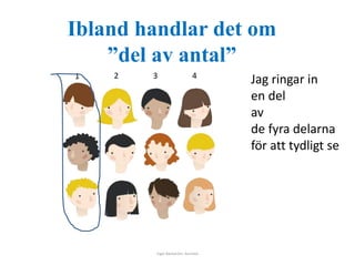 Ibland handlar det om 
”del av antal” 
1 2 3 4 Jag ringar in 
Inger Bäckström, Burträsk 
en del 
av 
de fyra delarna 
för att tydligt se 
 