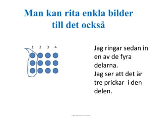 Man kan rita enkla bilder 
till det också 
Inger Bäckström, Burträsk 
Jag ringar sedan in 
en av de fyra 
delarna. 
Jag ser att det är 
tre prickar i den 
delen. 
1 2 3 4 
 