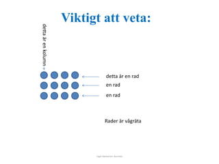 Viktigt att veta: 
detta är en rad 
en rad 
en rad 
Inger Bäckström, Burträsk 
detta är en kolumn 
Rader är vågräta 
 
