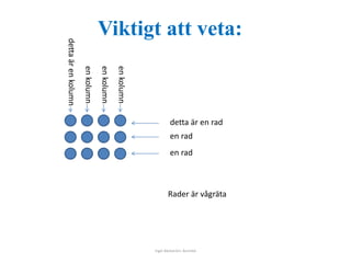 Viktigt att veta: 
detta är en rad 
en rad 
en rad 
Inger Bäckström, Burträsk 
detta är en kolumn 
en kolumn 
Rader är vågräta 
en kolumn 
en kolumn 
 