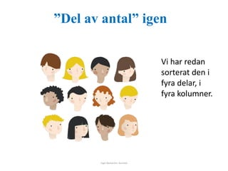 ”Del av antal” igen 
Inger Bäckström, Burträsk 
Vi har redan 
sorterat den i 
fyra delar, i 
fyra kolumner. 
 