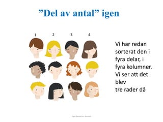 ”Del av antal” igen 
Inger Bäckström, Burträsk 
Vi har redan 
sorterat den i 
fyra delar, i 
fyra kolumner. 
Vi ser att det 
blev 
tre rader då 
1 2 3 4 
 
