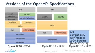18 facets of the OpenAPI specification - Cisco Live US 2023 | PPTX