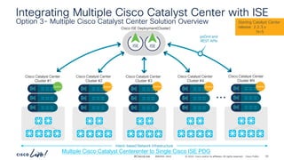 BRKENS-250 cisco sd access deployment 2.pdf