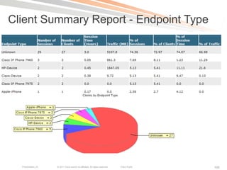 Client Summary Report - Endpoint Type




  Presentation_ID   © 2011 Cisco and/or its affiliates. All rights reserved.   Cisco Public   105
 