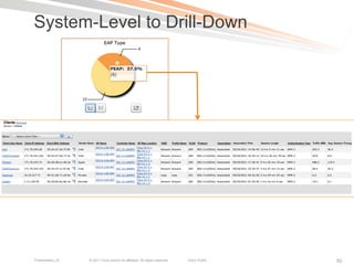 System-Level to Drill-Down




Presentation_ID   © 2011 Cisco and/or its affiliates. All rights reserved.   Cisco Public   50
 