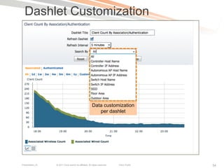 Dashlet Customization




                                                         Data customization
                                                            per dashlet




Presentation_ID   © 2011 Cisco and/or its affiliates. All rights reserved.   Cisco Public   54
 