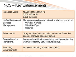 NCS – Key Enhancements
Increased Scale                   15,000 lightweight AP’s
                                  5,000 aIOS AP’s
                                  5,000 switches
Unified Access and                Manage access layer of network – wireless and wired
Services                           Wireless NetOps
Management                         Wired NetOps
                                   SecOps

Enhanced UI                       “drag and drop” customization, advanced filters (list
                                  pages), improved page navigation
Comprehensive                     Integrated user/device monitoring and troubleshooting
Identity M&T                      with Cisco Identity Services Engine (ISE)

Reporting                         Increased reporting scale, optimization
Enhancements

    Presentation_ID   © 2011 Cisco and/or its affiliates. All rights reserved.   Cisco Public   7
 
