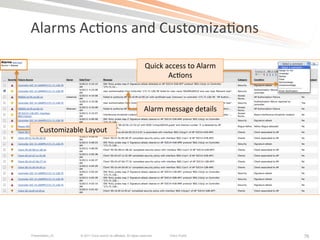 Alarms	
  Ac>ons	
  and	
  Customiza>ons	
  

                                                                           Quick	
  access	
  to	
  Alarm	
  
                                                                                     Ac>ons	
  

                                                                                           	
  
                                                                          Alarm	
  message	
  details	
  

     Customizable	
  Layout	
  
                                                                                           	
  
                  	
  




Presentation_ID          © 2011 Cisco and/or its affiliates. All rights reserved.     Cisco Public              76
 