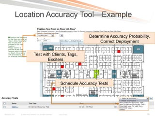 Location Accuracy Tool—Example

                                                                                                                      Determine Accuracy Probability,
                                                                                                                           Correct Deployment


                                            Test with Clients, Tags,
                                                    Exciters




                                                                                    Schedule Accuracy Tests




BRKAGG-2011 Presentation_ID Cisco Systems, Inc. All rights reserved. its affiliates. All Public reserved.
                    © 2009                    © 2011 Cisco and/or                Cisco rights               Cisco Public                           96
 