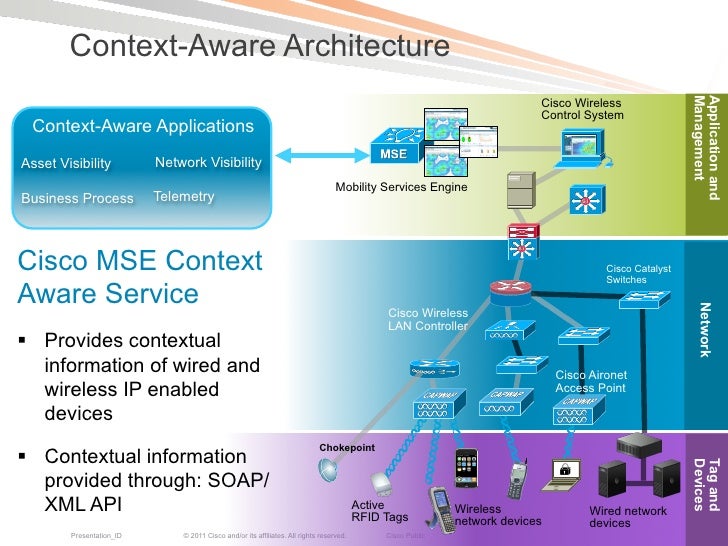 deploying the cisco mobility services engine for advanced wireless services 6 728