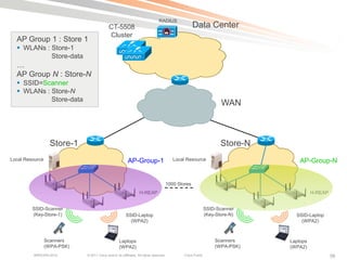 Office Wireless Network Diagram