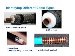 Identifying Different Cable Types




LMR- 400 Foil & shield
                                                                                         LMR – 1200




 Leaky Coax
 shield cut away on one side                                          ½ inch Heliax (Hardline)

 BRKEWN-3016   © 2011 Cisco and/or its affiliates. All rights reserved.   Cisco Public                15
 