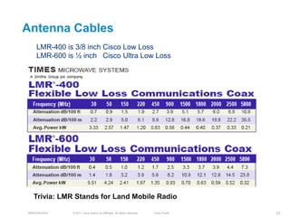 Antenna Cables
    LMR-400 is 3/8 inch Cisco Low Loss
    LMR-600 is ½ inch Cisco Ultra Low Loss




  Trivia: LMR Stands for Land Mobile Radio

BRKEWN-3016   © 2011 Cisco and/or its affiliates. All rights reserved.   Cisco Public   17
 